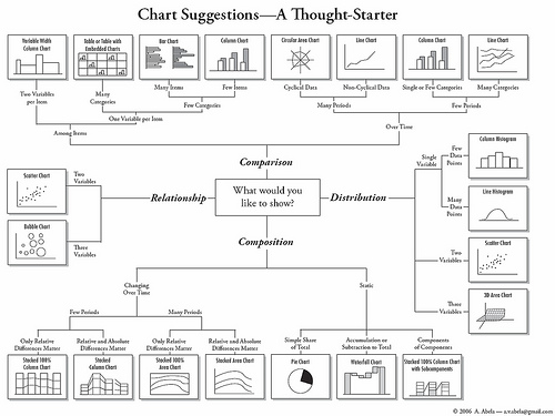 Chart Suggestions A Thought Starter
